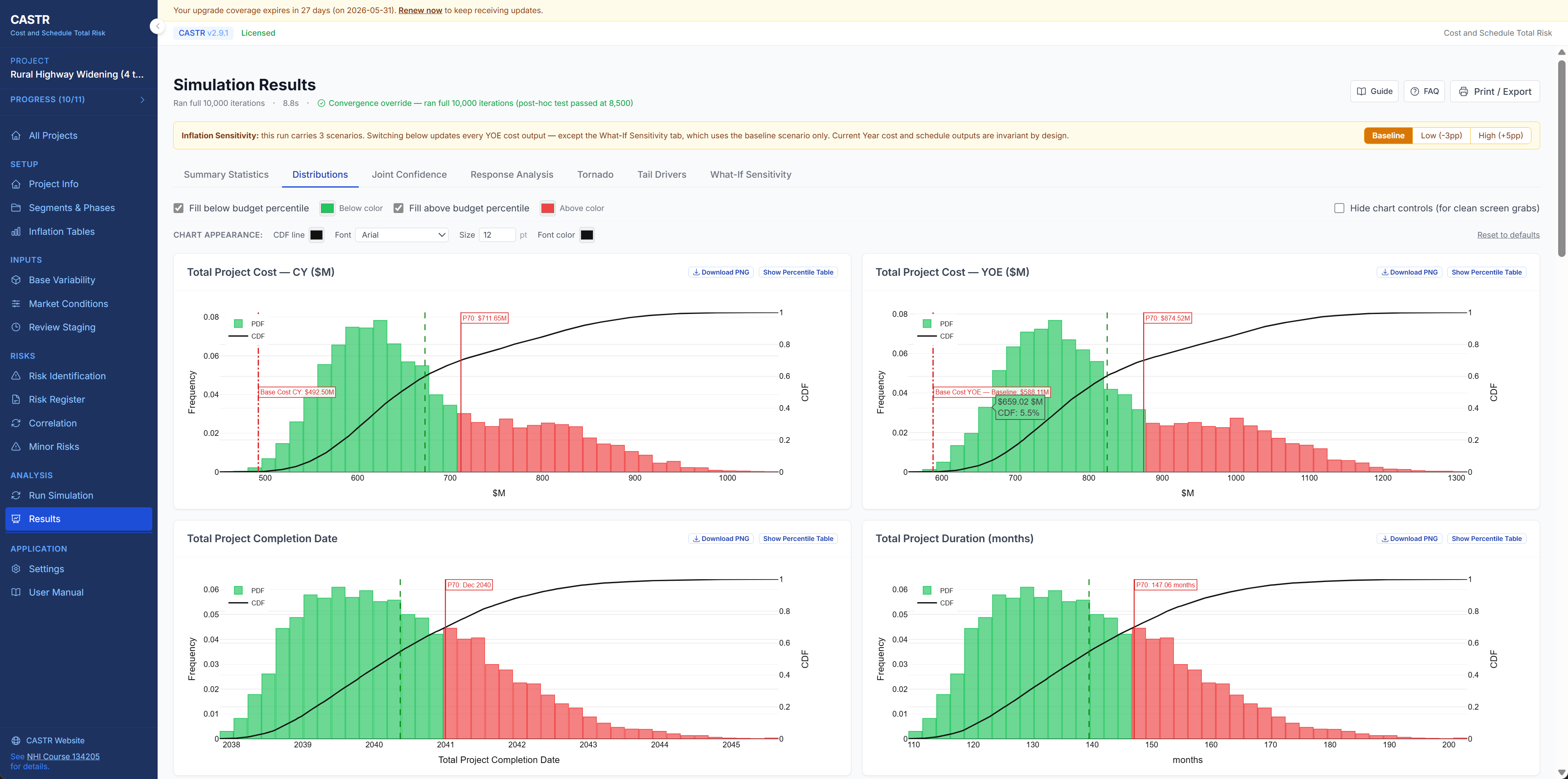 CASTR Simulation Results - Distribution Charts showing probability distributions for project cost and completion date