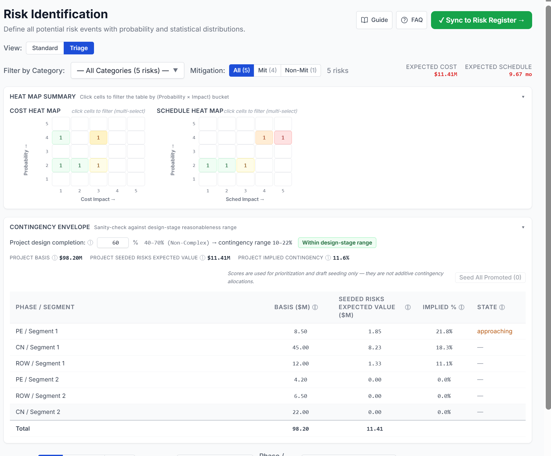 CASTR Triage View with 5x5 Cost and Schedule Heat Maps