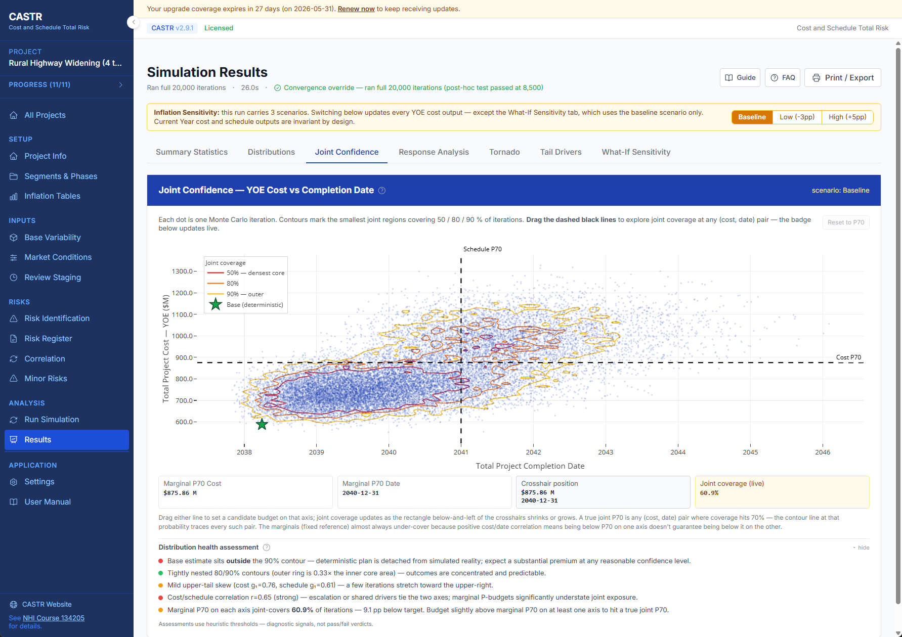 CASTR Joint Confidence scatter cloud with density contours and health assessment