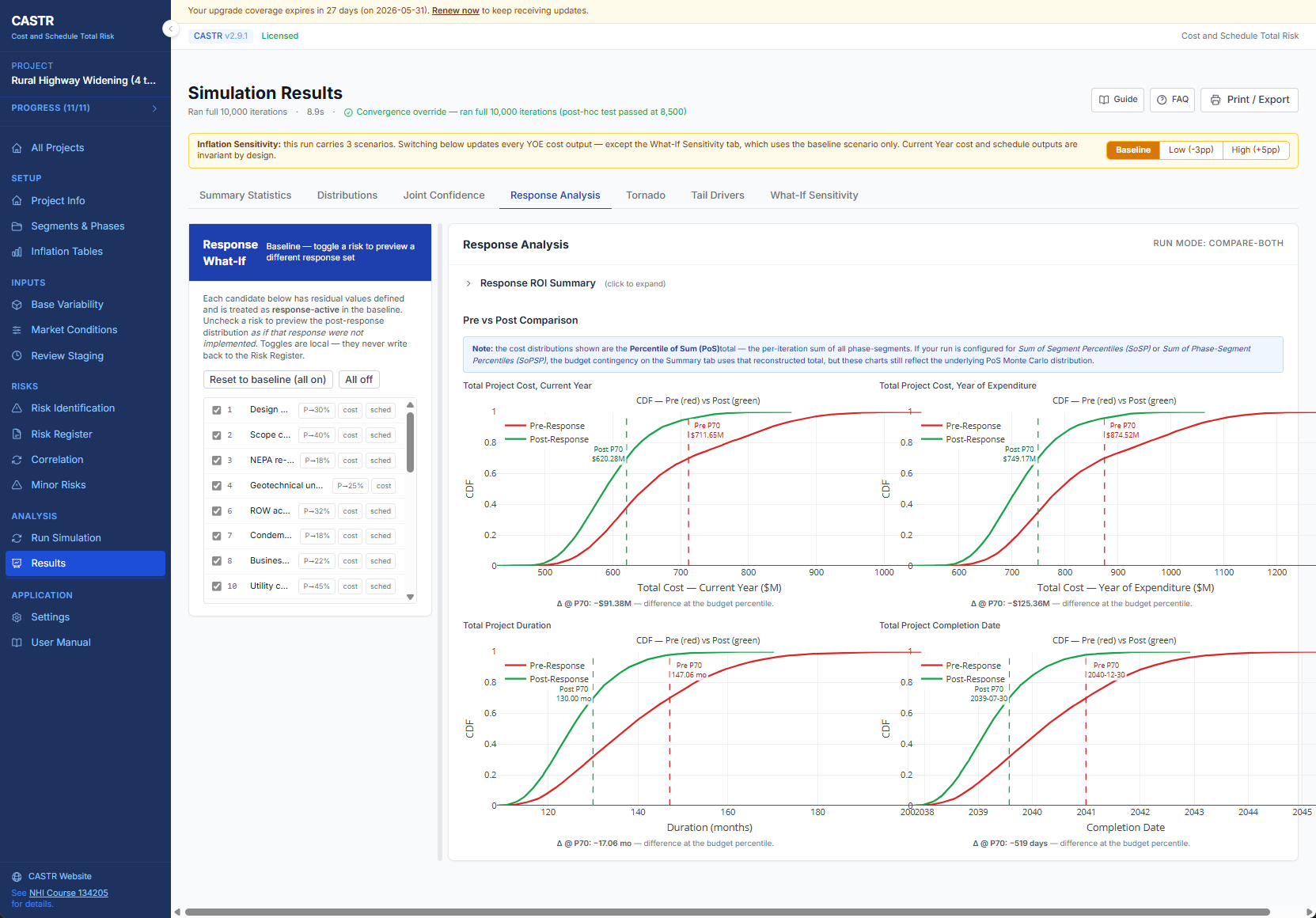 CASTR Risk Response Analysis with pre vs post comparison